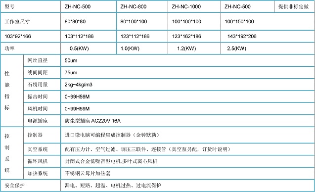 IP5耐沙塵檢測試驗機技術參數(shù):