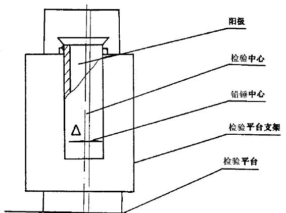 采用DS. 水準(zhǔn)儀和水準(zhǔn)尺測量，在被測處選擇適當(dāng)?shù)胤桨仓谜{(diào)平水準(zhǔn)儀，分別放上水準(zhǔn)尺測量