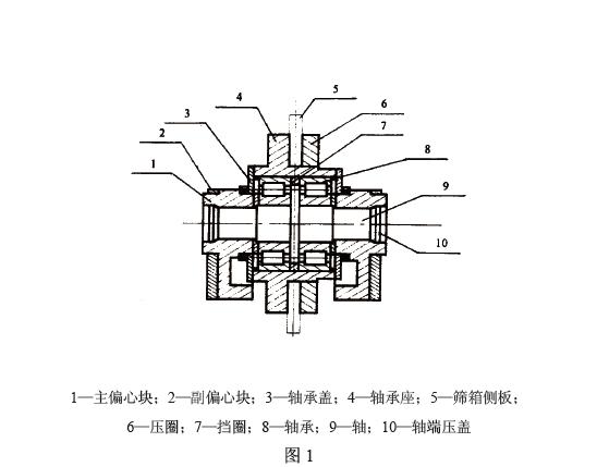 即塊偏心振動(dòng)器和激振電動(dòng)機(jī)。塊偏心振動(dòng)器見(jiàn)圖1