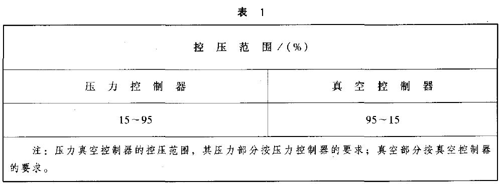 對(duì)設(shè)定點(diǎn)可調(diào)型的控制棒，其控壓范圍以量程百分比計(jì)算，應(yīng)不小于表1 的規(guī)定