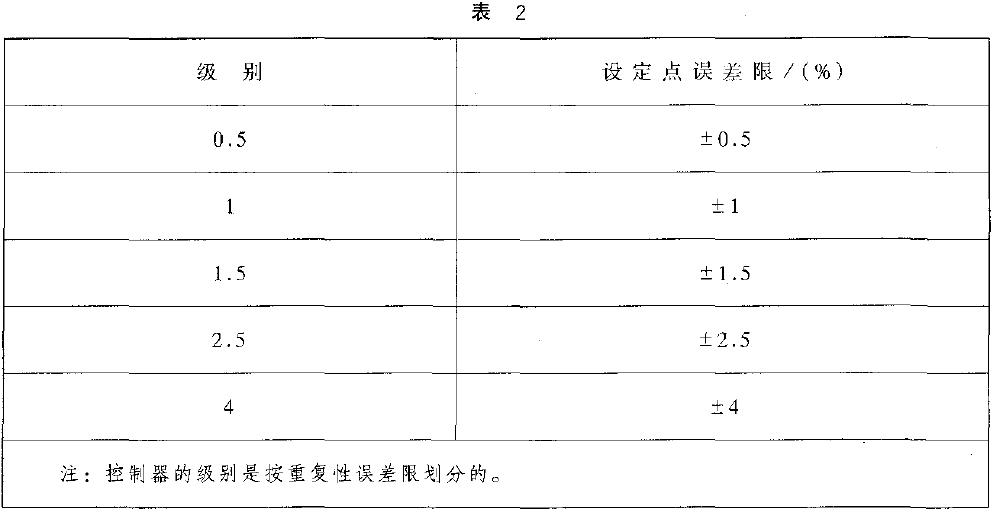 對(duì)有設(shè)定點(diǎn)標(biāo)稱值的控制器，設(shè)定點(diǎn)誤差以量程百分比計(jì)算，應(yīng)不超過表2 的規(guī)定