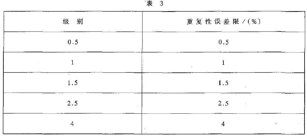 控制器重復(fù)性誤差以量程百分比計(jì)算，應(yīng)不超過表3 的規(guī)定