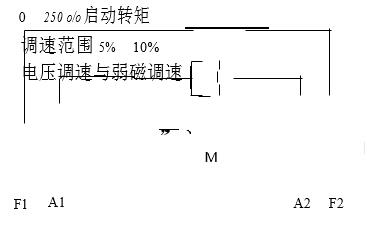 并勵方式的特點(diǎn)及原理參考圖