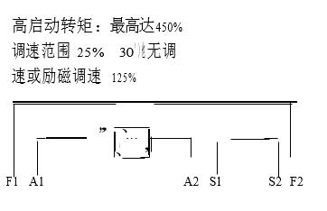 復(fù)勵方式特點(diǎn)及原原理圖