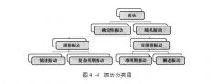  別再說你還不知道振動(dòng)分類，看這里！