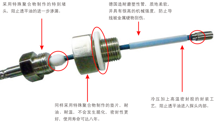 溫度傳感器的結(jié)構(gòu)和制作工藝及配件選擇上沒(méi)有達(dá)到使用標(biāo)準(zhǔn)說(shuō)明圖