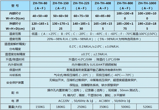 湖南恒溫恒濕試驗機(jī)